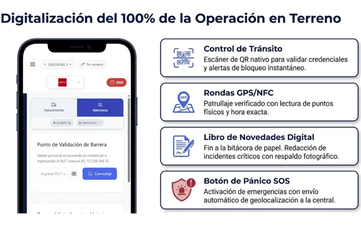 Captura real de la app móvil de KSU Access: escáner de QR, rondas GPS/NFC, libro de novedades digital y botón de pánico SOS